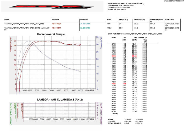 Aerox Afrf | PDF