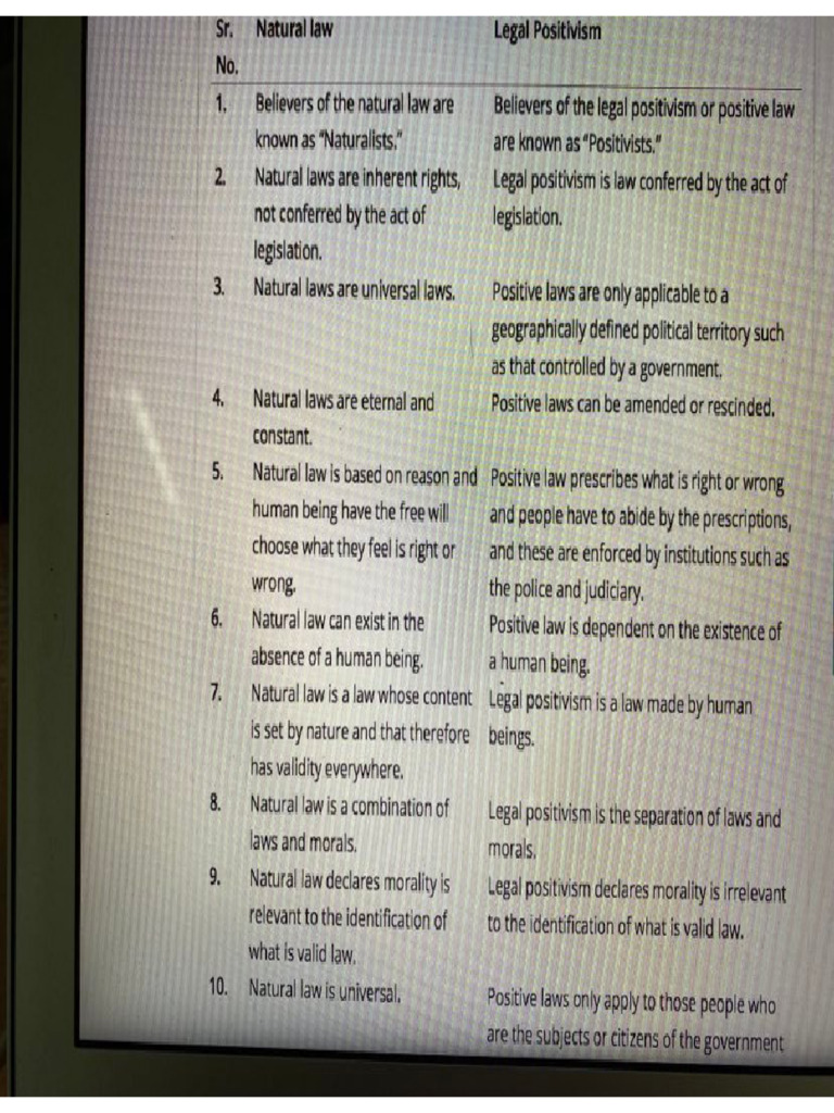 Natural Law Vs Positive Law | PDF