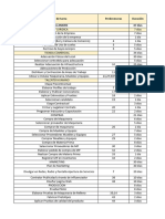 Diagrama de Red Pert