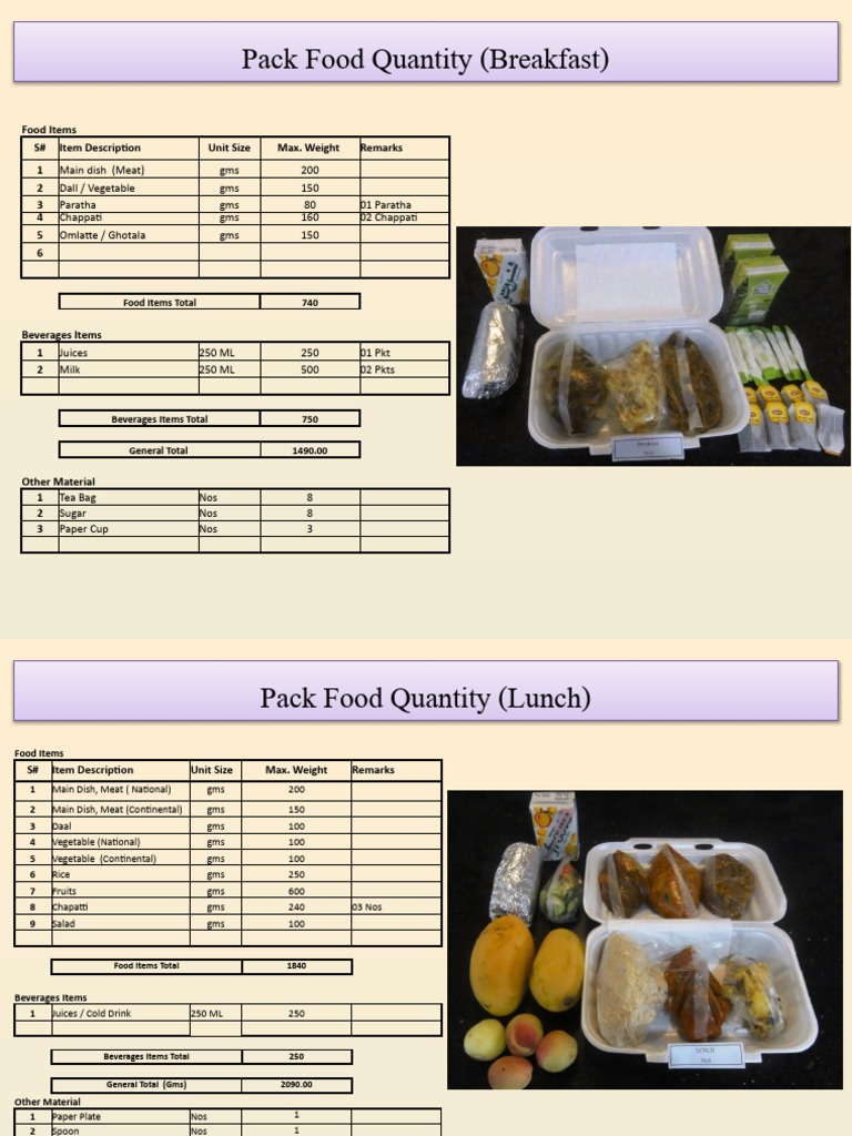 Pack Food Qty-Detail | PDF | Tableware | Drink