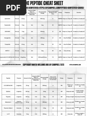 Peptide Cheat Sheet 2024 | PDF | Dose (Biochemistry) | Chemistry