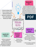 Mapa Conceptual Psicologia Politica