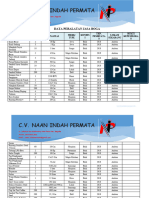 Daftar Peralatan CV - Naan Ulp Bursel