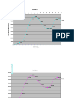 Grafico Brukner