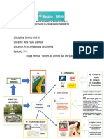 Mapa Mental Fontes Das Obrigações