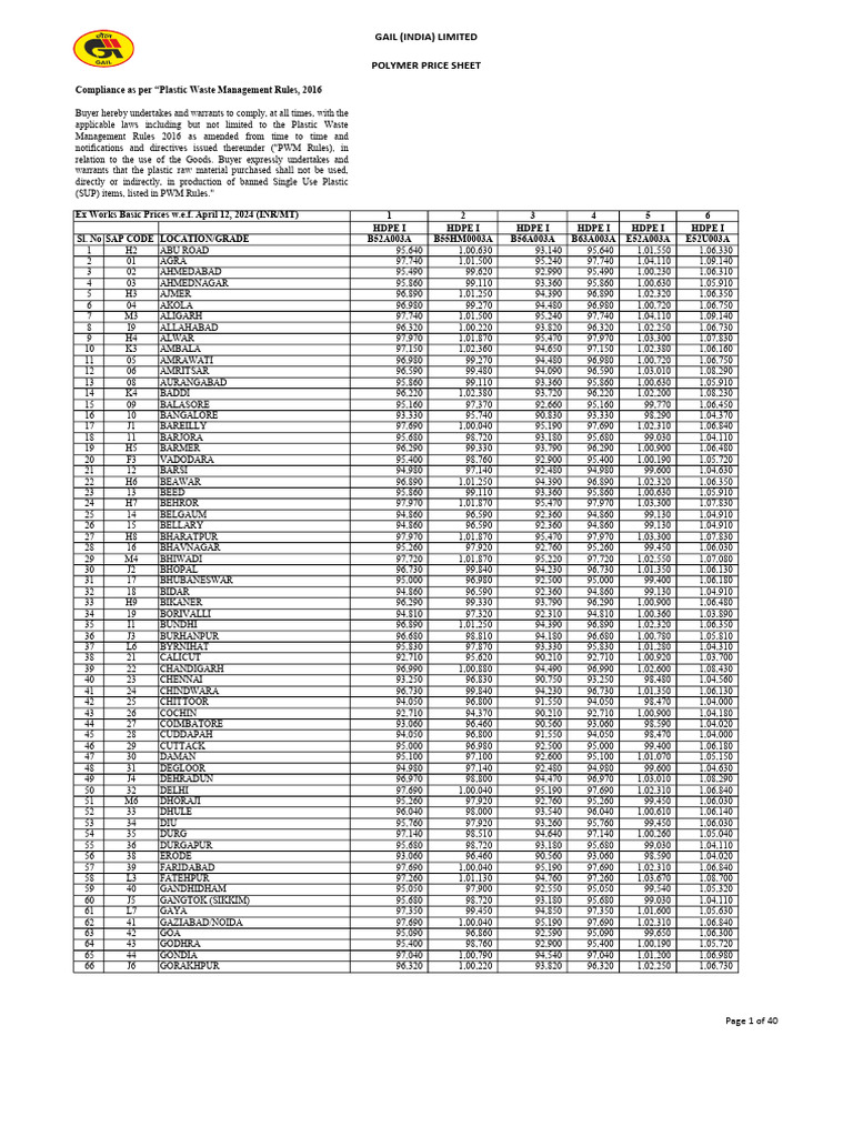 ex-works-prices-w-e-f-april-12-2024-pdf-plastic-materials
