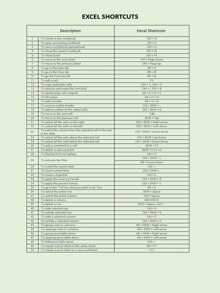 Excel Shortcuts | Download Free PDF | Microsoft Excel | Spreadsheet