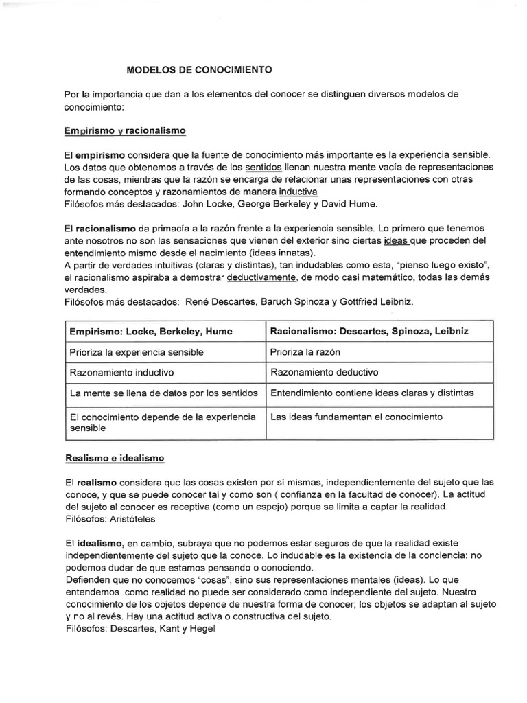 Copia de Modelos de Conocimiento | PDF