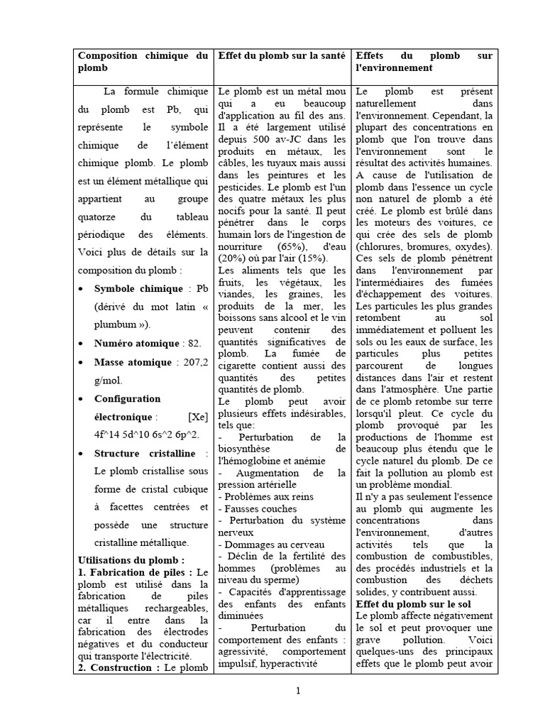 Effets du plomb sur la santé et l'environnement | PDF | Plomb | Métaux