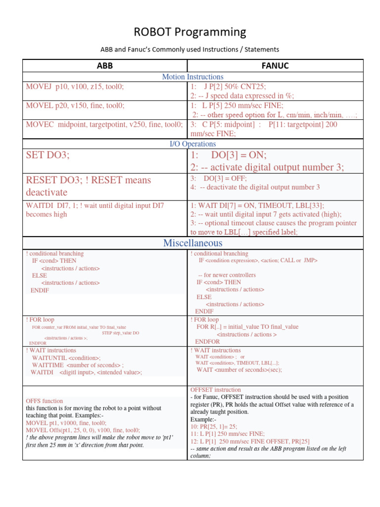 ABB and Fanuc Robot Programming Guide | PDF | Computer Science ...
