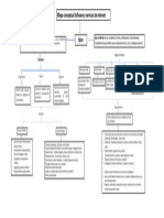 Mapa Conceptual Software