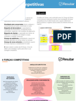 Quadro - 05 Forças Competitivas