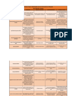 Evaluación Diagnostica Ana Campos