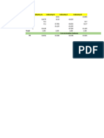 Results Indexes