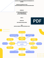 Mapa Mental - Planificar Procedimiento para La Estructuración de Perfil