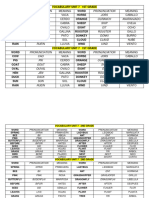 Vocabularios Unidad 7