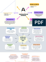 Mapa Mentales