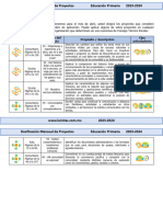 6to Grado Abril - Dosificación Mensual de Proyectos (2023-2024)