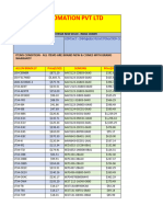 GAPL Stock List With Price 29-02-2024