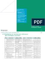 Chapitre 6 Profil Un Element Filete PDF 594 Ko Fix Chap Lmod6