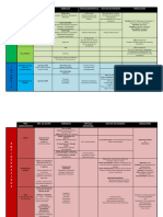 CUADRO PSICOFARM Tema3