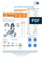 European Elections National Rules Es