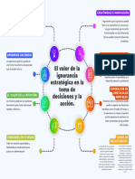 Grafico Mapa Conceptual Creativo Doodle Negro