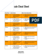 ScaleCheatSheet BenPlantGuitar