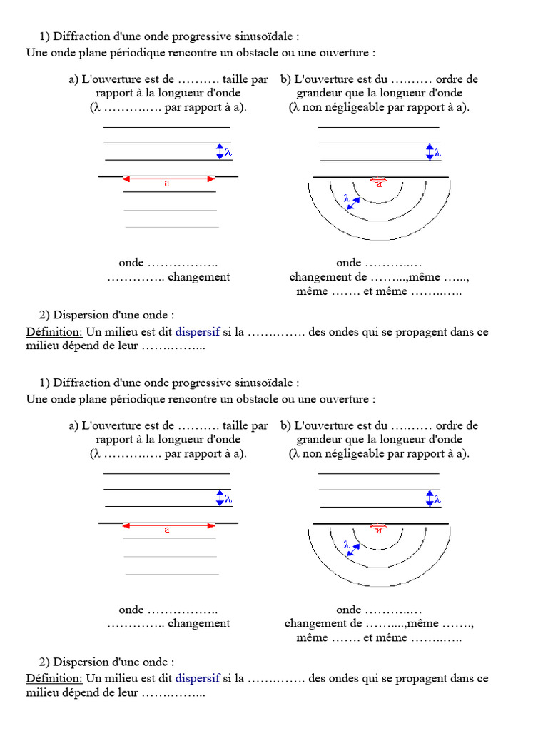 Diffraction et dispersion des ondes | PDF | Vagues | Dispersion ...