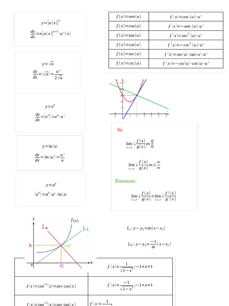 Derivatives of Functions and Inverses | PDF