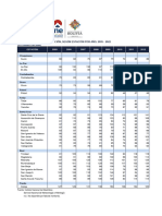 Bolivia - Días Con Precipitación 2005 - 2022