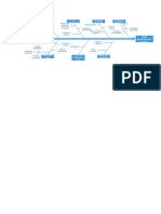 Diagrama de Ishikawa