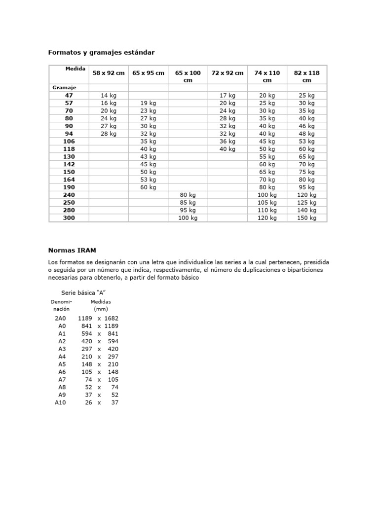 Formatos y gramajes de papel estándar | PDF