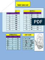 Chart Present