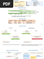 Modbus Protocol Stack Cheatsheet