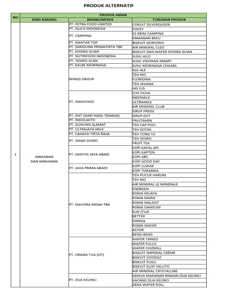 Produk alternatif pengganti produk boikot pdf