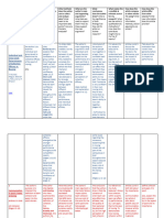 Detre Synthesis Chart