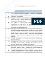 Tabla Derecho de La Víctima, Imputado y Reparación de Daño.