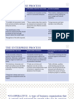 Enterprise Process Slides