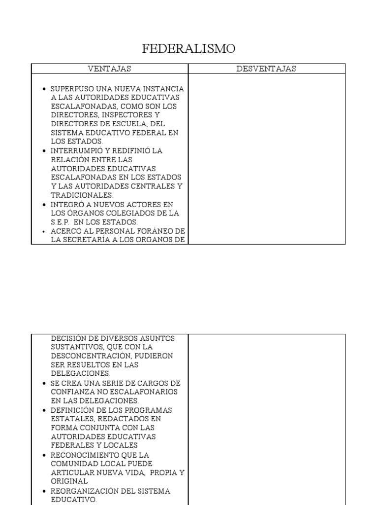 FEDERALISMO Y CENTRALISMO