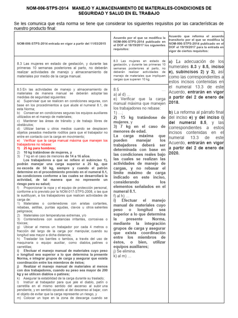 Comunicado Nom 006 Pdf