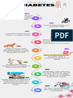 linea del tiempo sobre la diabetes