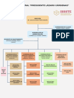 Organigrama Issste 1