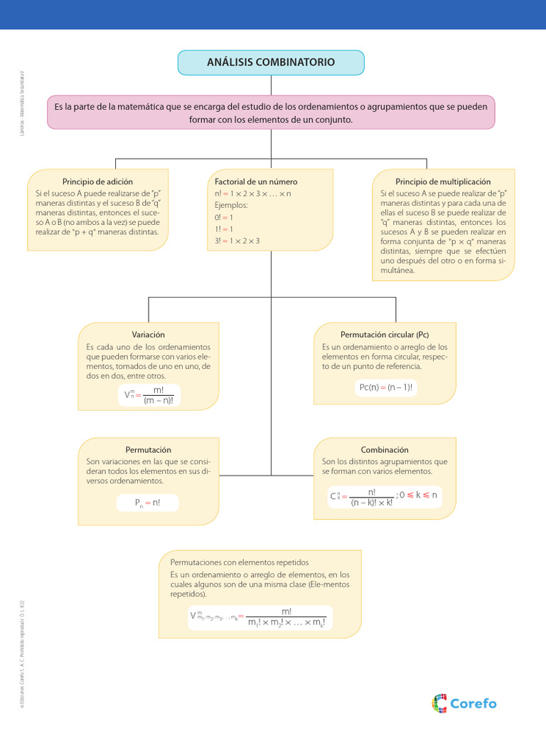 Guía de Análisis Combinatorio | PDF | Combinatoria | Permutación