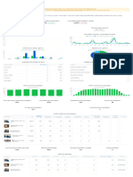 Dashboard de Tamyres Duarte 12-03-2024 A 10-04-2024