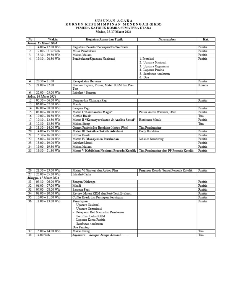 Rundown Acara KKM Pemuda Katolik | PDF