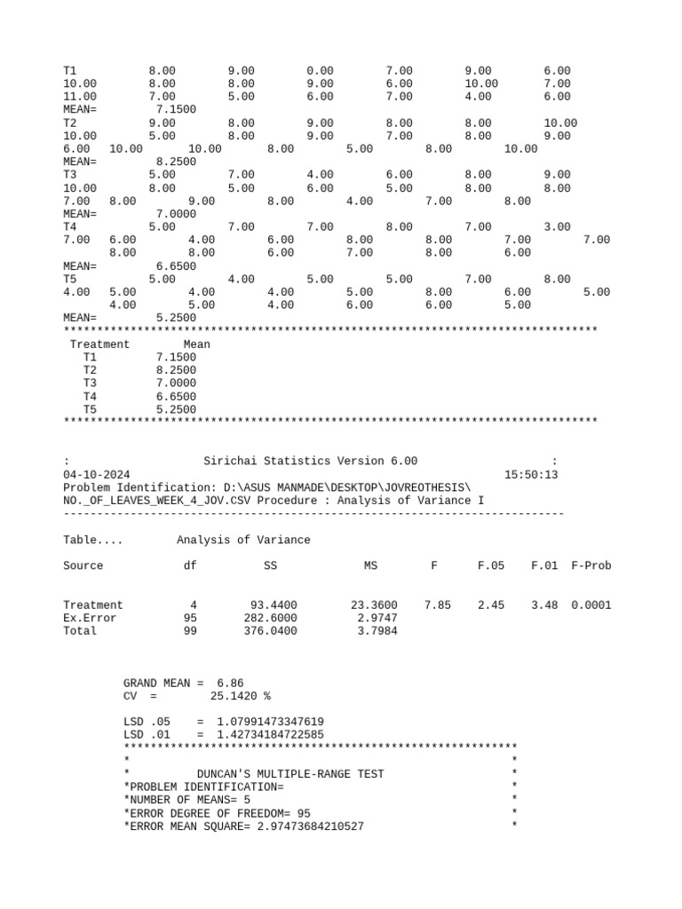 Treatment Mean Analysis and ANOVA Results | PDF | Analysis Of Variance ...