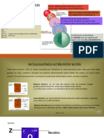 ModelosAtomosyparticulas