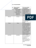 Rosado Pichardo-Luis Emilio-Corrientes Filosóficas y Sus Representantes