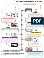 Infografia Línea Del Tiempo Historia Timeline Doodle Multicolor